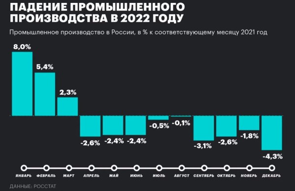 Venemaa tööstustoodangu maht - pics/2023/02/59979_003_t.jpg